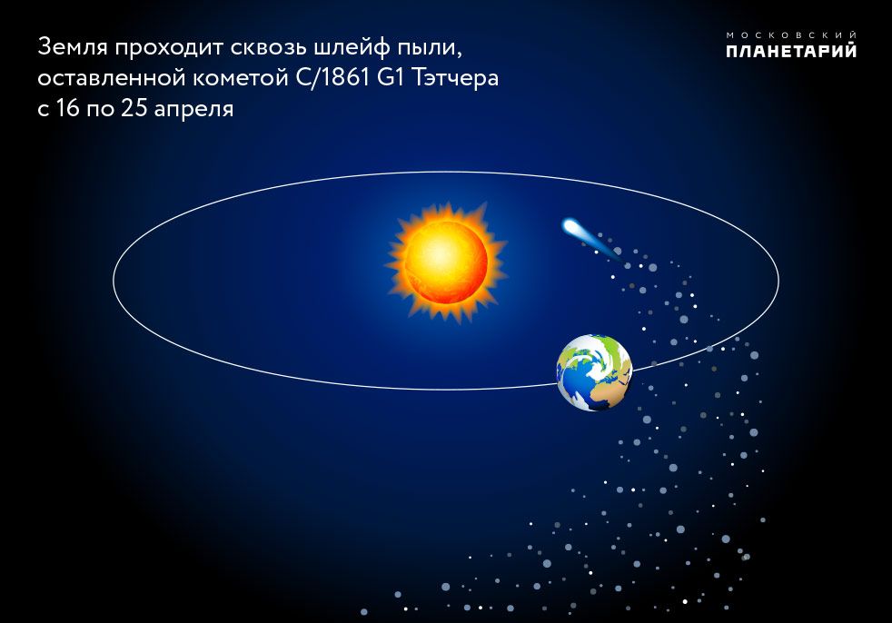 Весенний звездопад можно будет наблюдать сегодня в Карелии