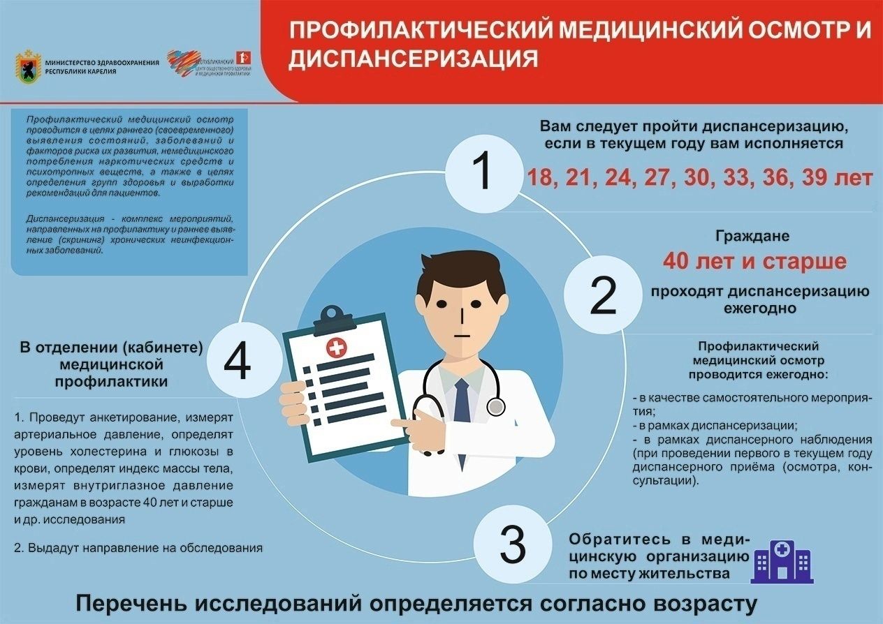 В Минздраве Карелии рассказали, какой район в лидерах по диспансеризации