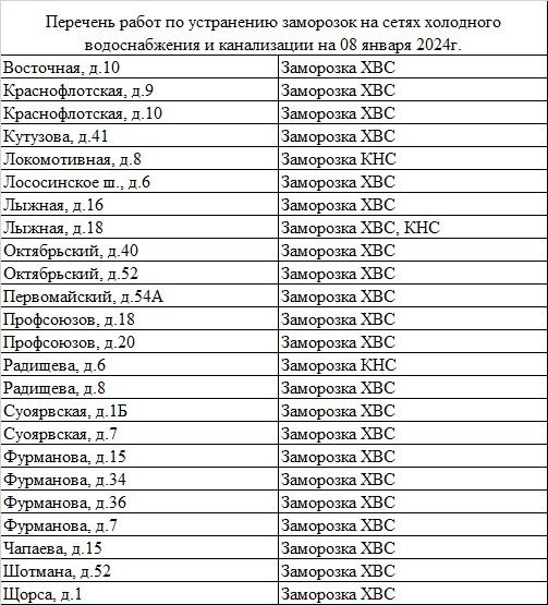 Список разных работ. Список разных работ