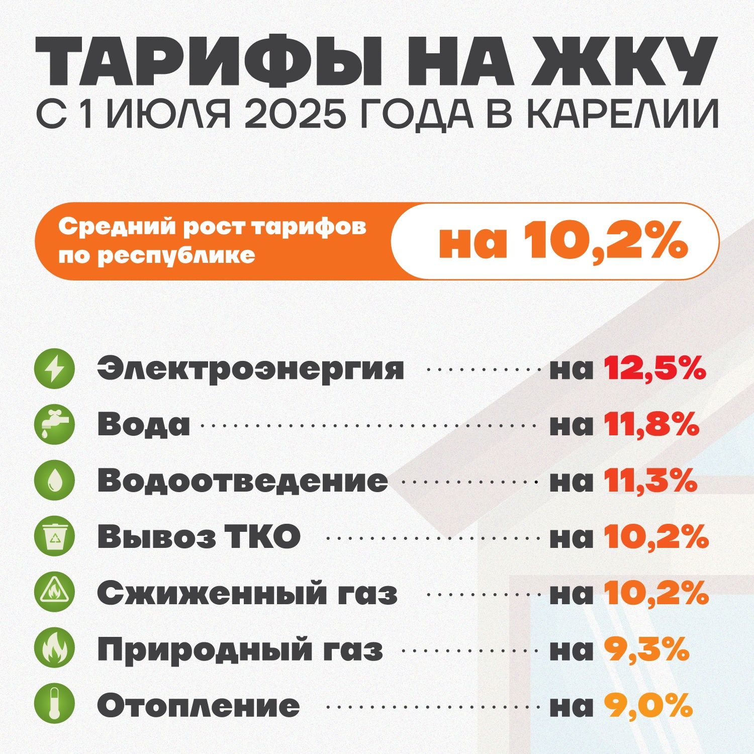 В Карелии ЖКУ могут подорожать на 12 процентов