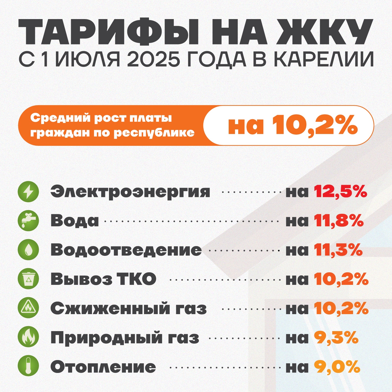 С 1 июля электроэнергия подорожала на 12,5 процентов: ждем роста цен на всё?