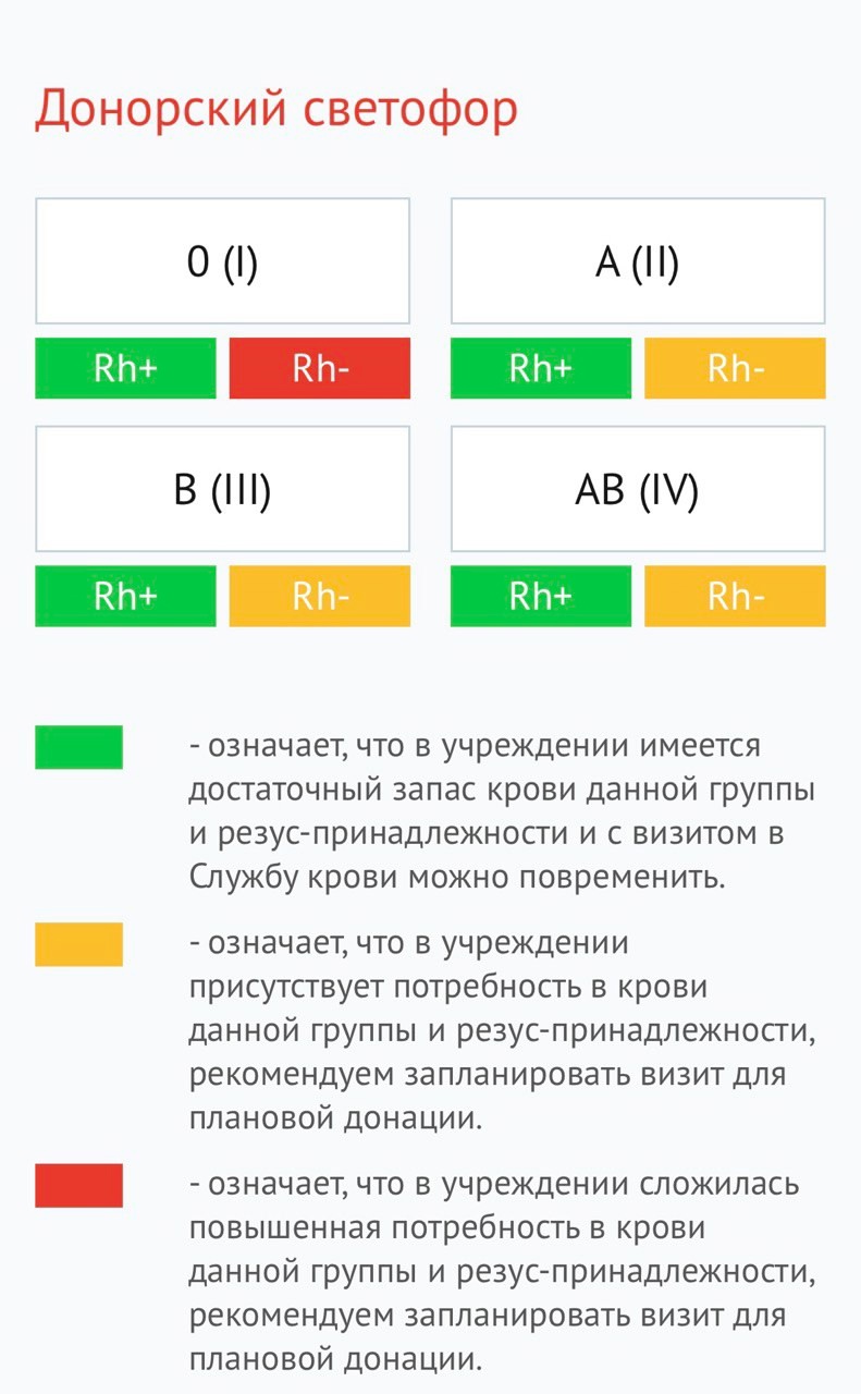 В Петрозаводске рассказали, каких групп крови не хватает на станции переливания