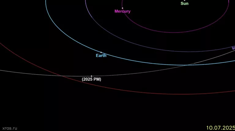 Опасный астероид пройдет рядом с Землей 17 августа