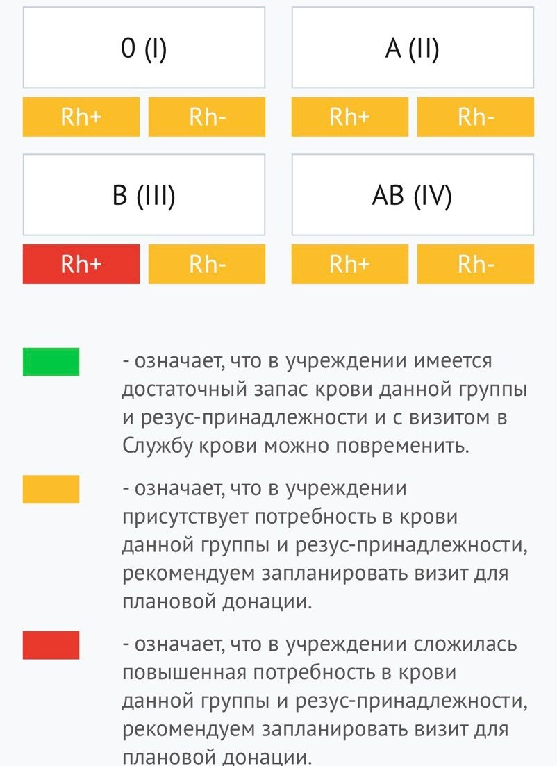 Донорской крови не хватает в Карелии