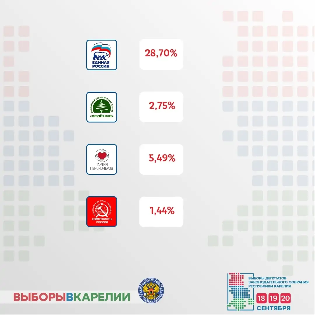 Гид по итогам выборов-2026: Госдума, явка по регионам и результаты в Карелии