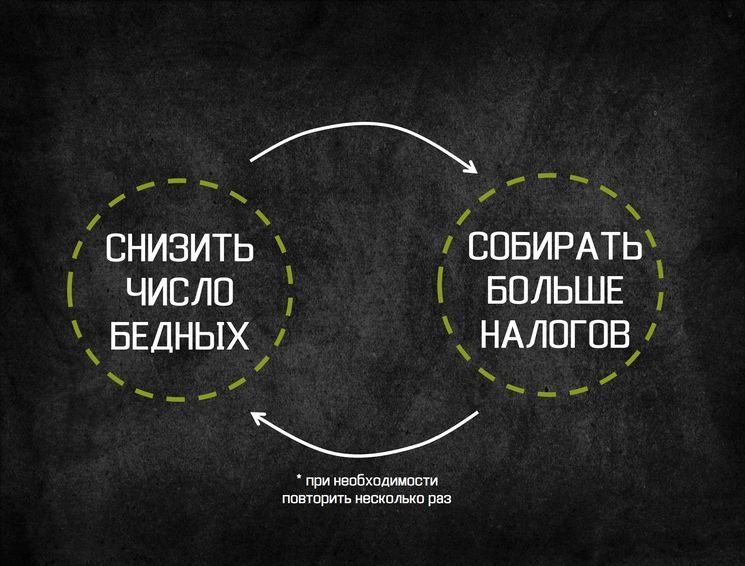 Госдума повысила НДС в России до 20 процентов