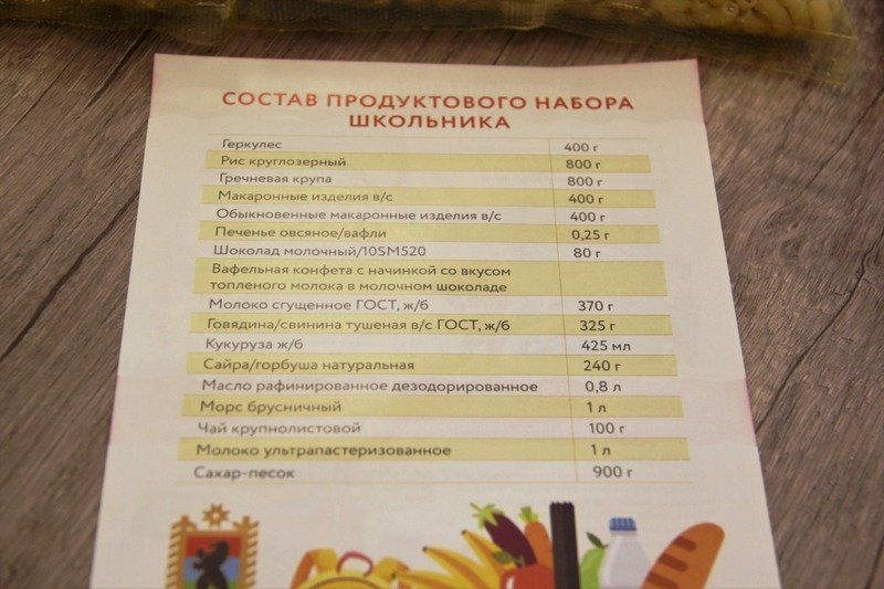 Карельские школьники получат одинаковые сухпайки: что входит в новые наборы